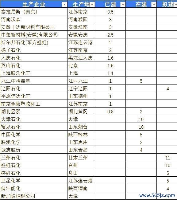 低息配资开户 百万吨级产能大爆发，中国超高分子量，聚乙烯实现了突围