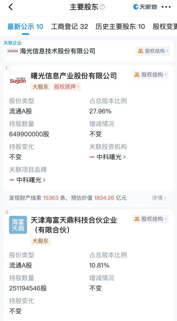 股票配资平台大全 并购重组新规发布后首单！3000亿市值海光信息，拟吸收合并900亿市值的第一大股东